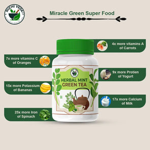 ingredients of herbal- mint green tea, ruchi veda, green tea recipes